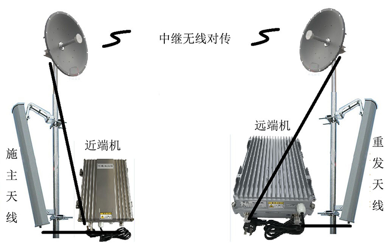 海城智能无线拉远移频中继直放站近端机远端机
